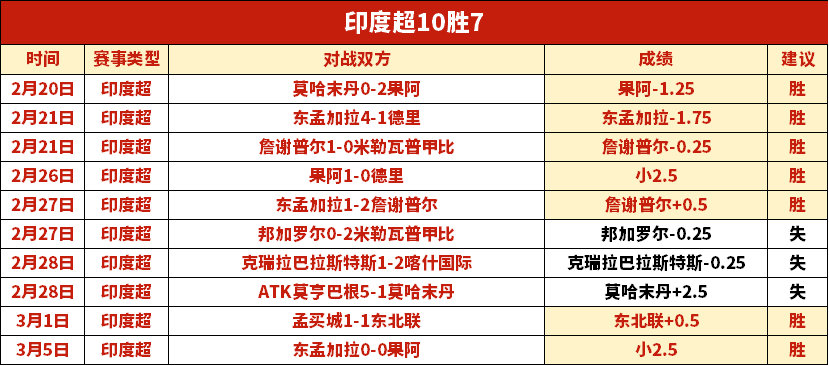 开拓者连败,分析,连胜期号专,Bet365直播,体育赛事直播,在线直播,实时直播,体育平台,赛事观看