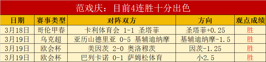 冬日滑雪盛,全国高山滑,雪冠军赛事,Bet365直播,体育赛事直播,在线直播,实时直播,体育平台,赛事观看