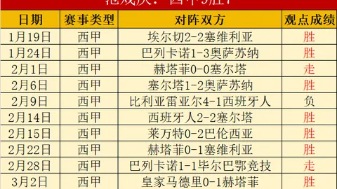 “2022-2023赛季意杯赛程详览”